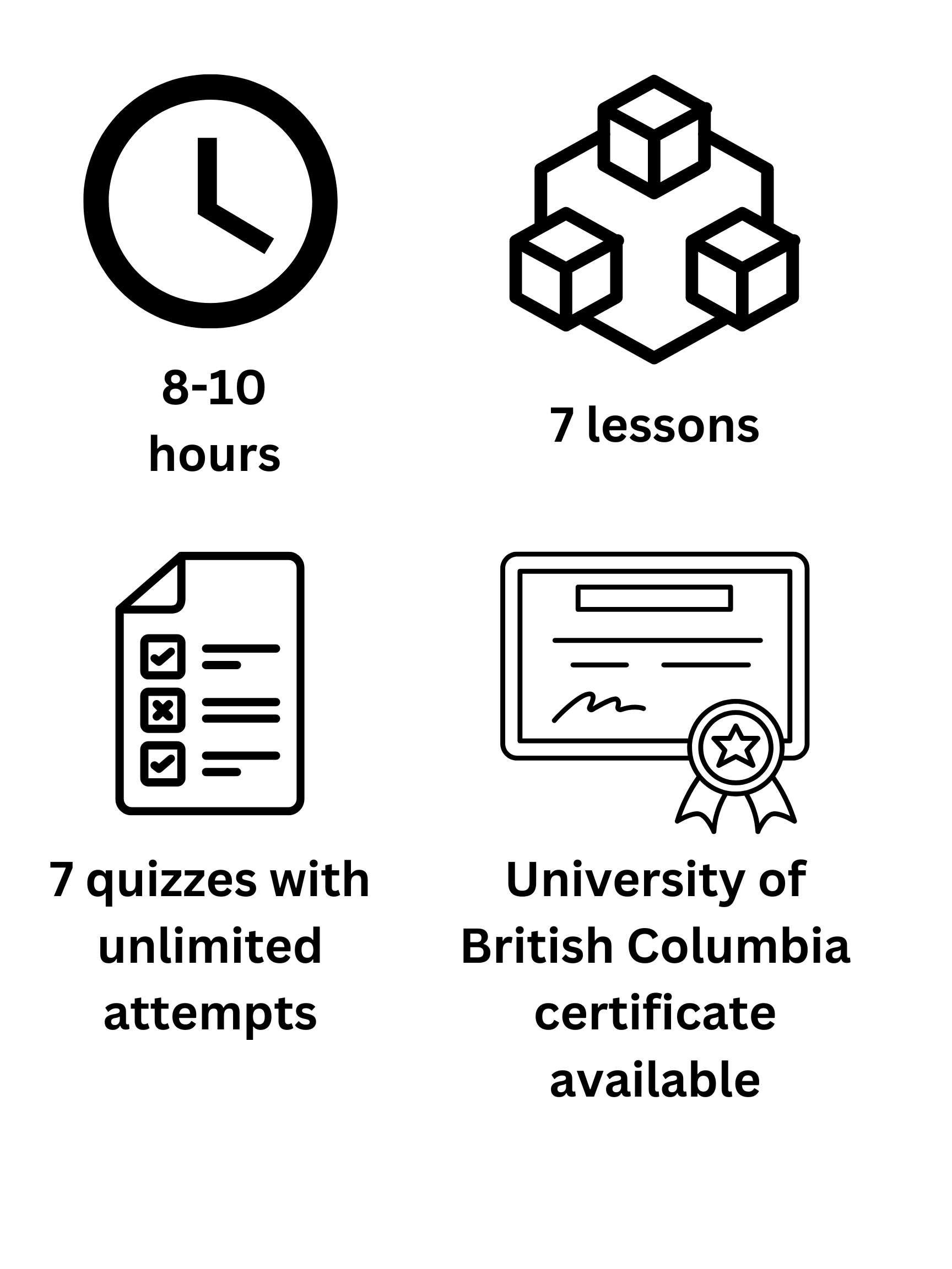 The course takes 8-10 hours, includes 7 lessons and quizzes, and there is a certificate for completion.